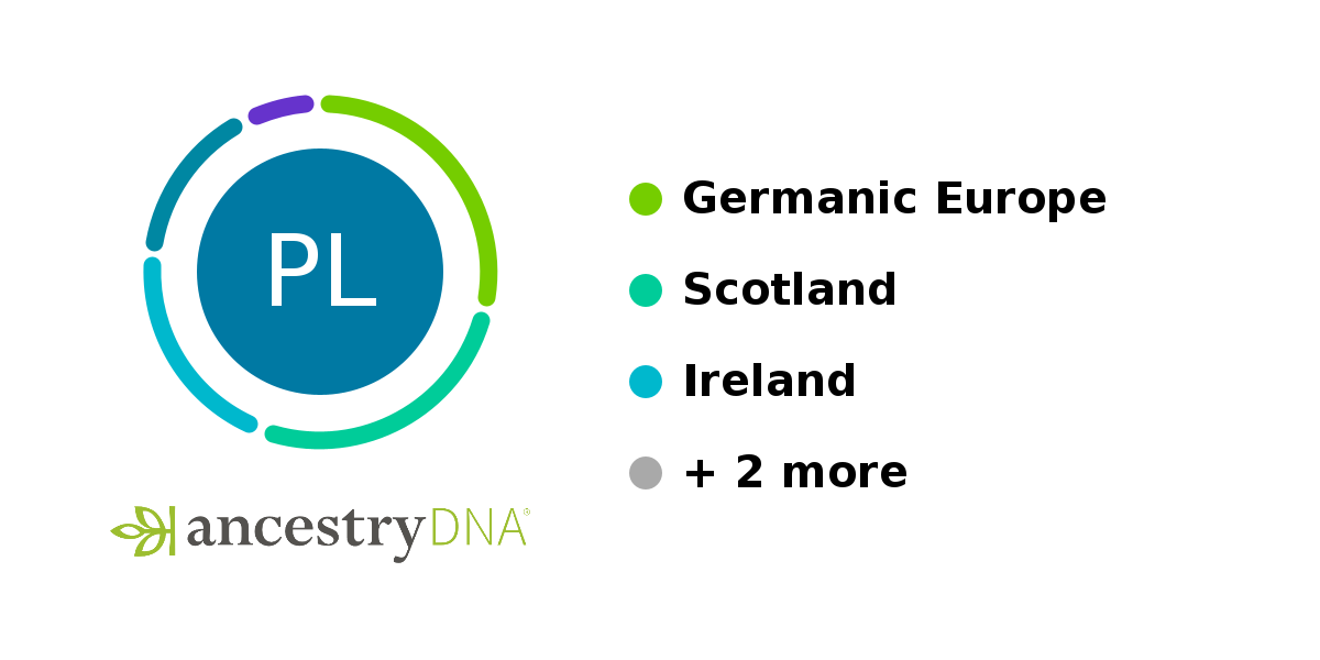 Ancestry DNA Story for Patrick Labbett